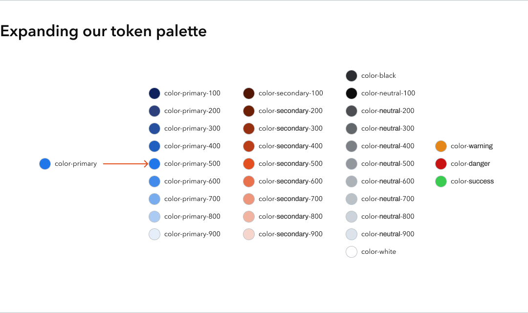 Expanding on our primitive token