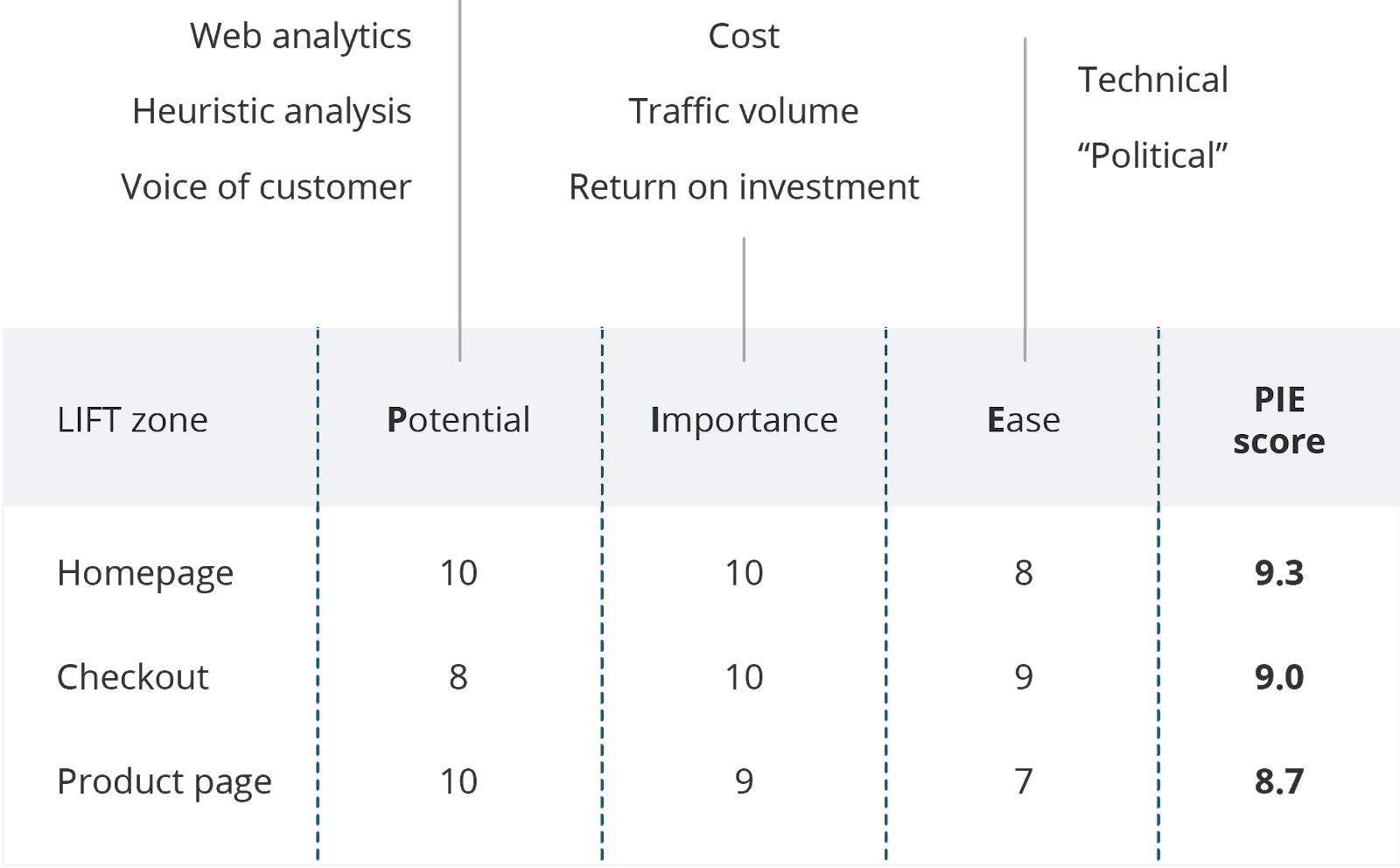 Testing framework