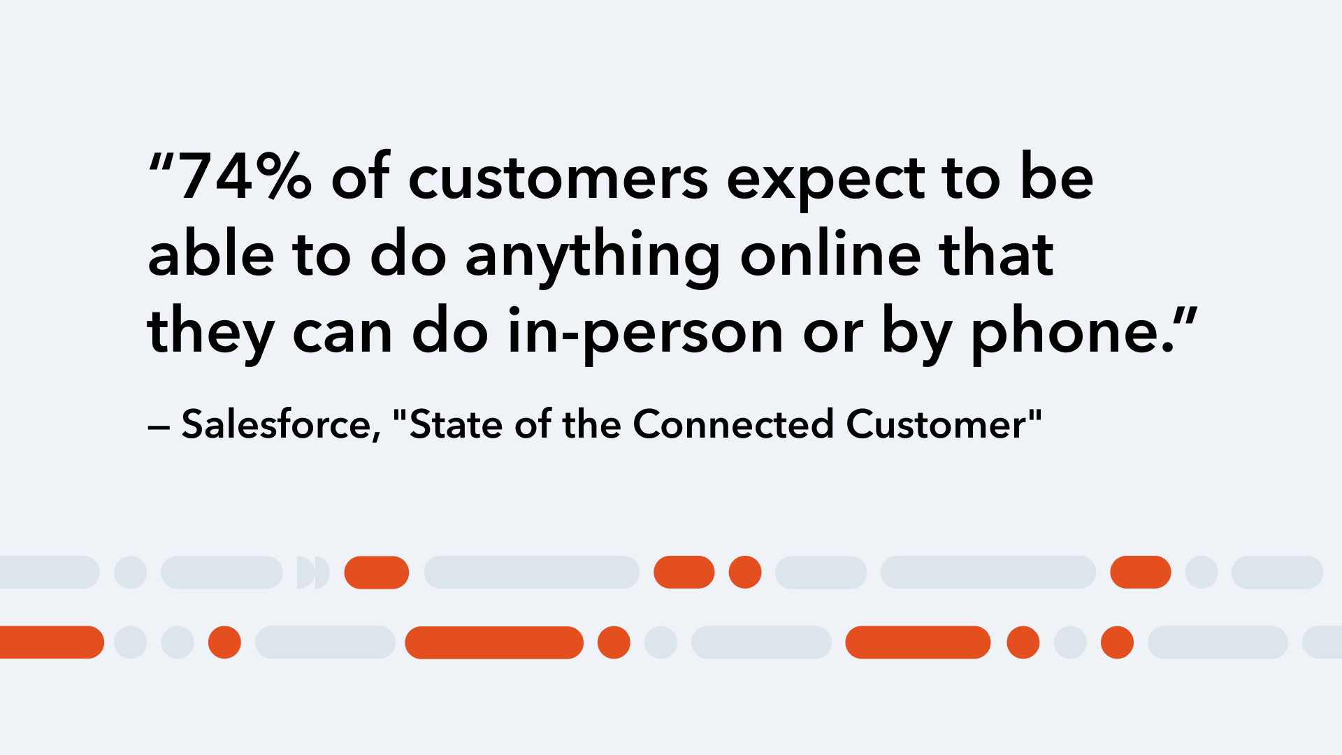 Salesforce found that “74% of customers expect to be able to do anything online that they can do in-person or by phone.” 