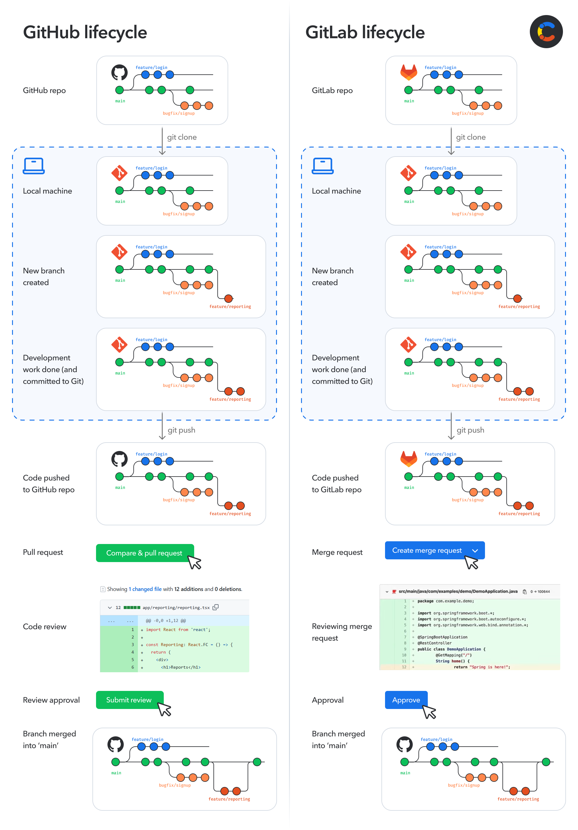 gitlab-vs-github-image3