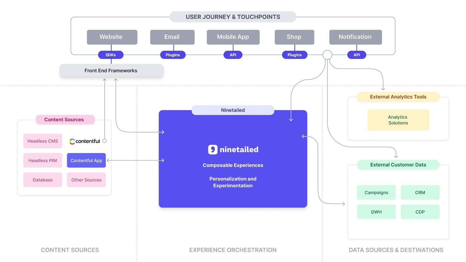 user journey