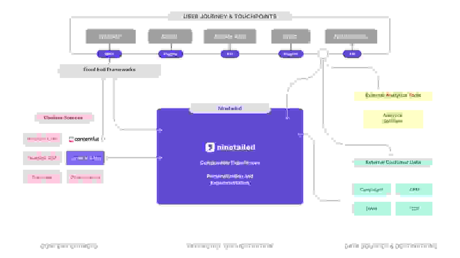 user journey