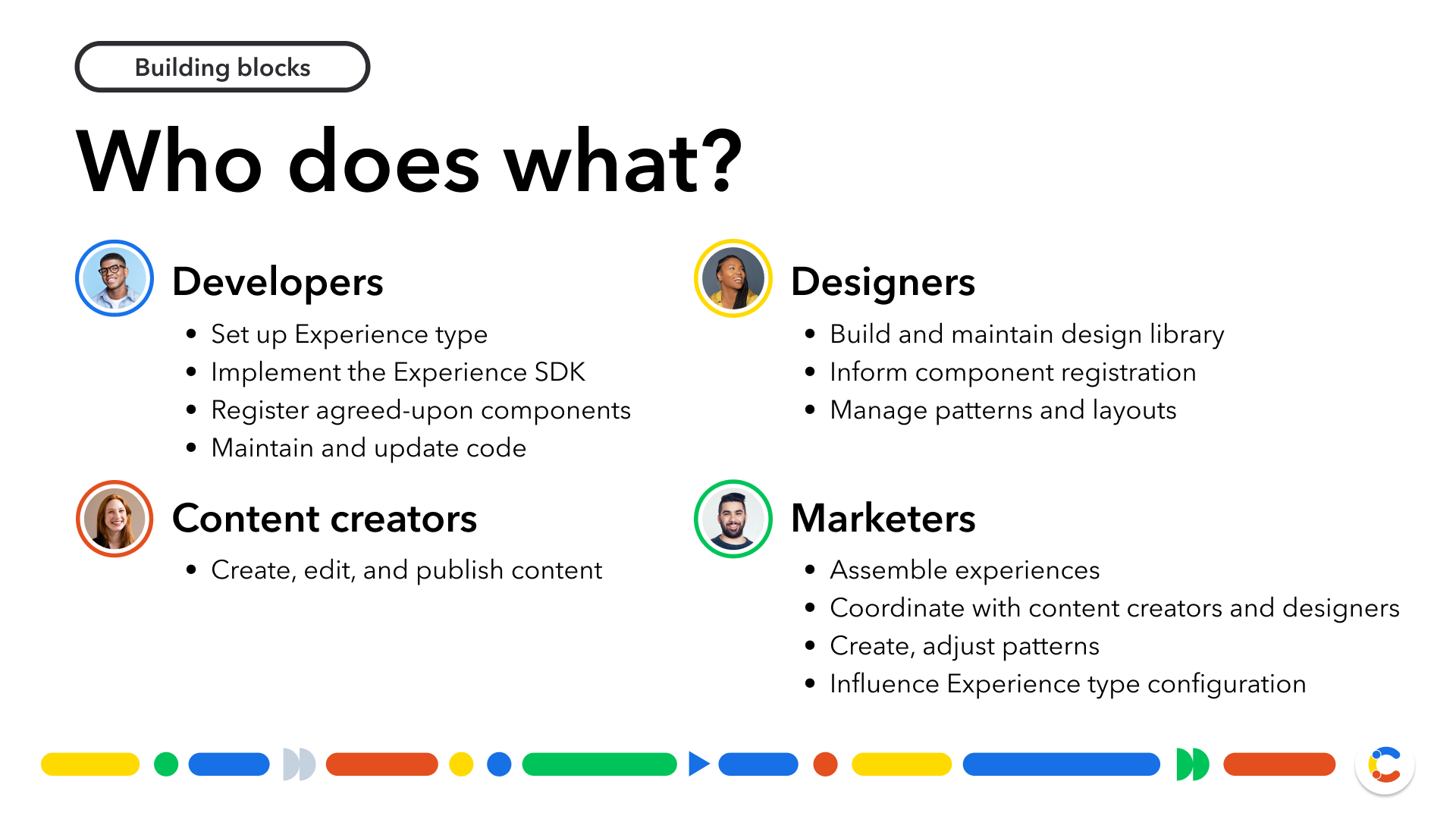 An overview of team roles and responsibilities when using Contentful Studio.