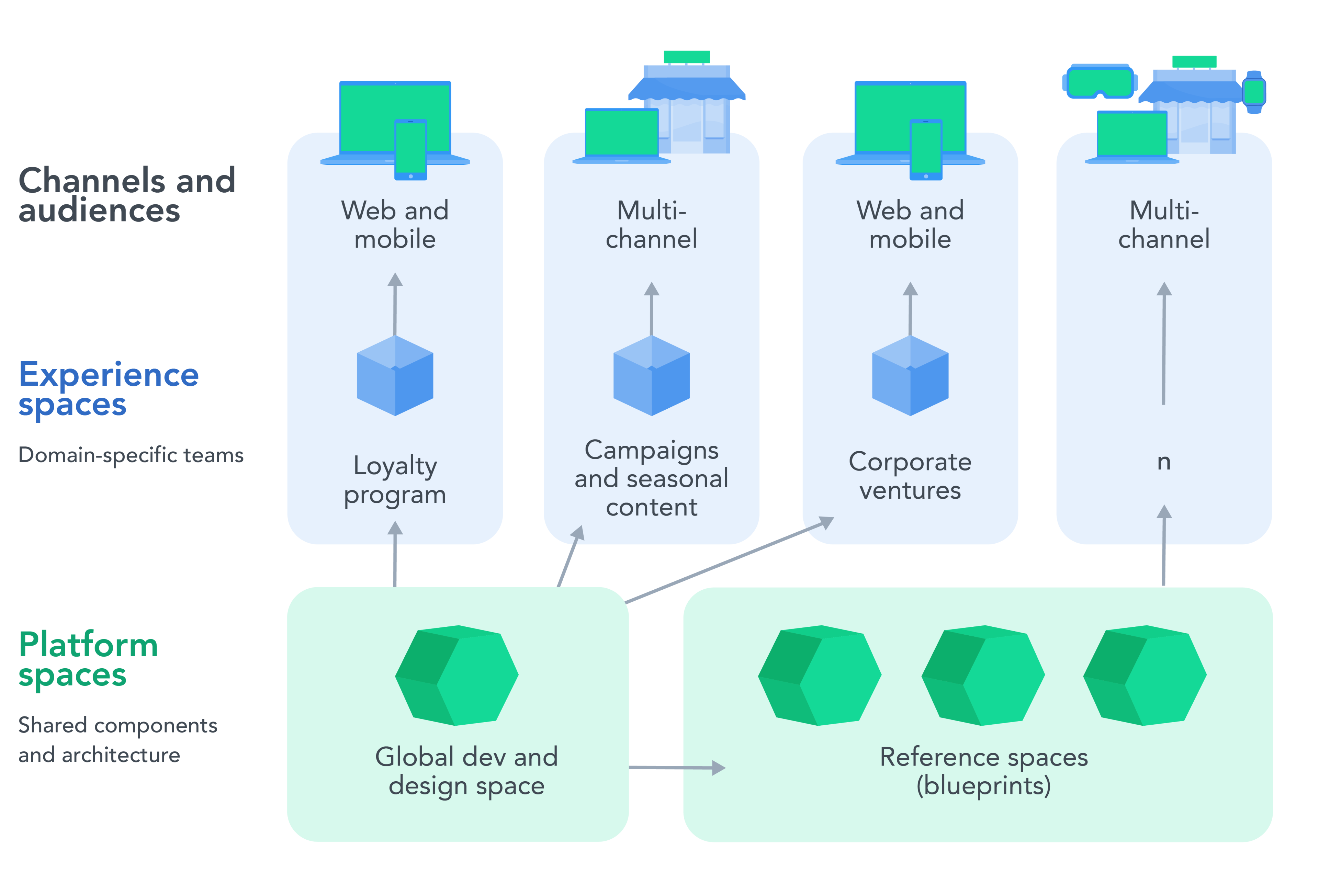 BLOG MonotomultiSpace Diagrams-3-ApplicationDeliveryPlatform