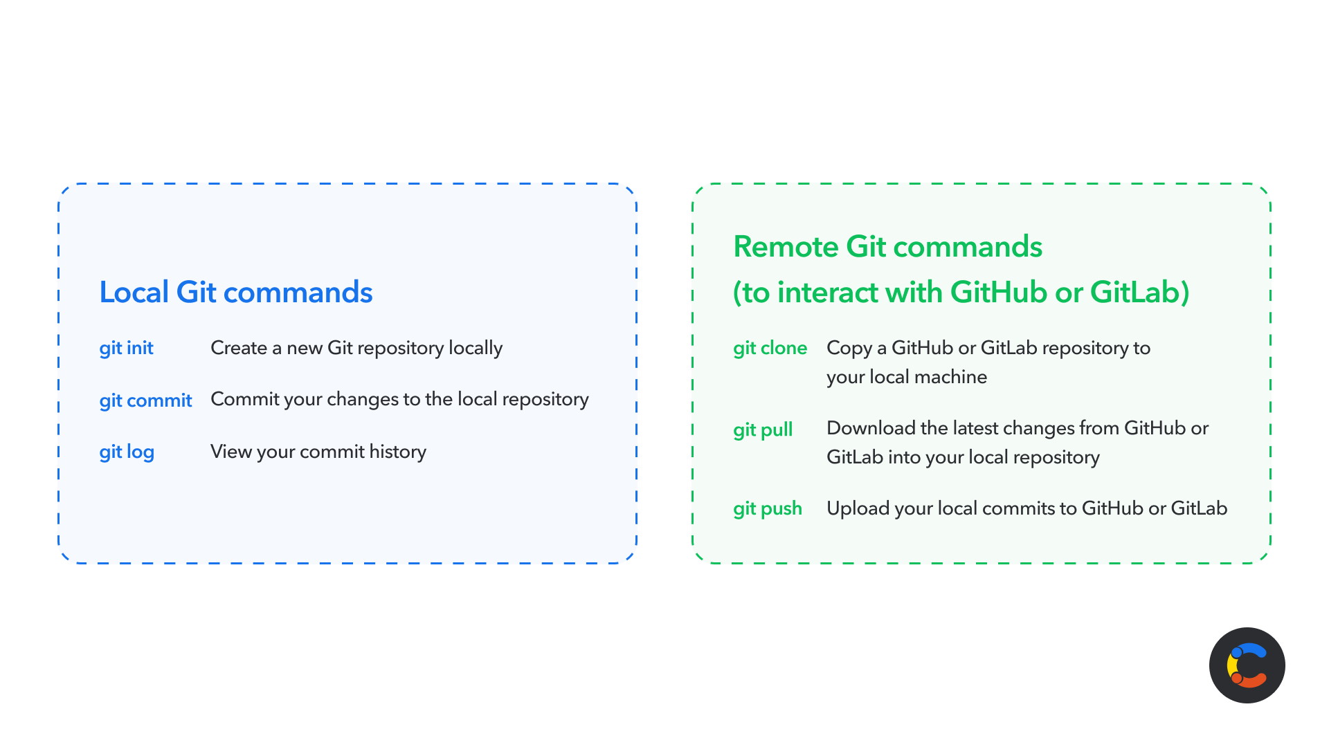 gitlab-vs-github-image1