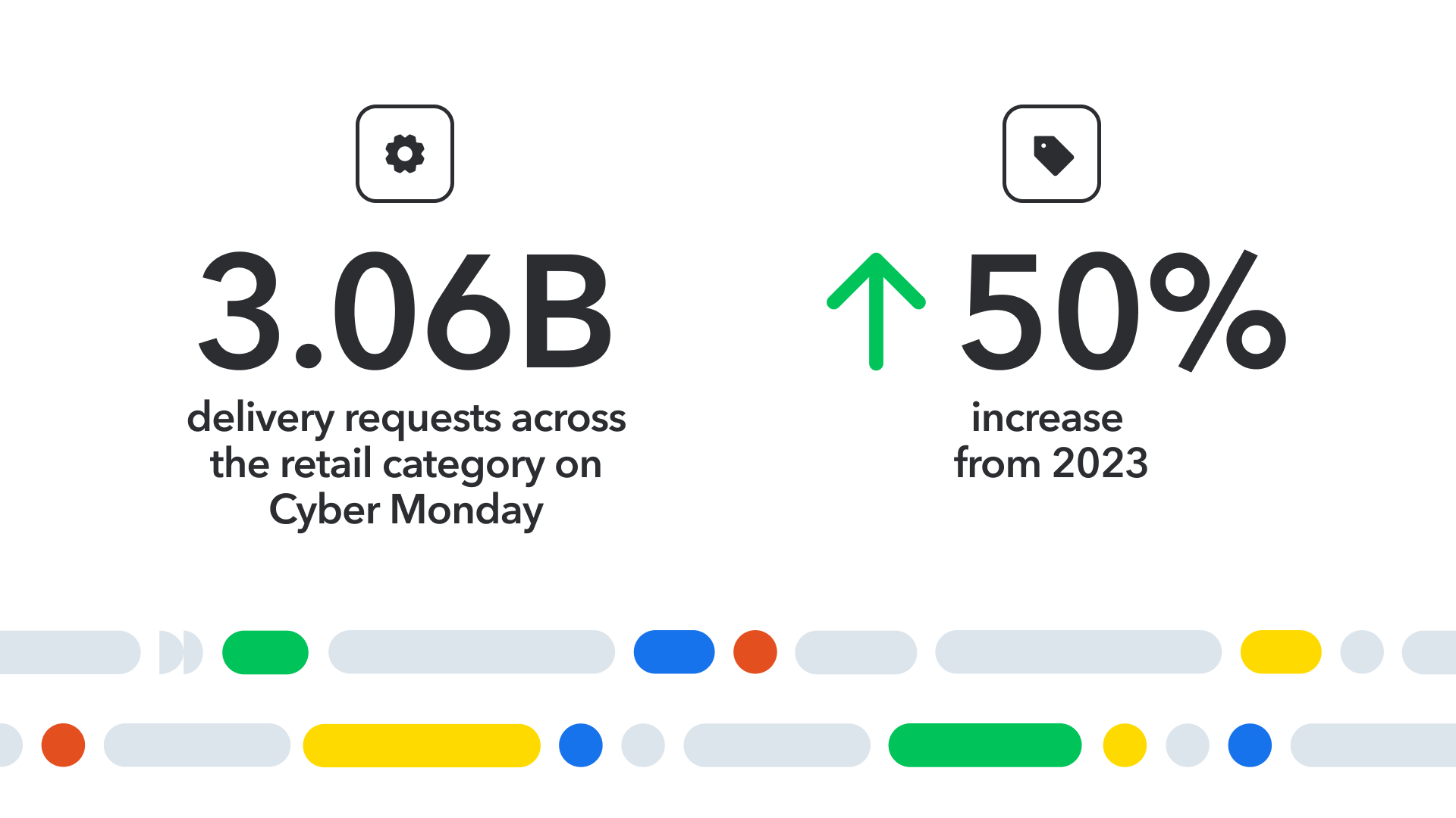 Cyber Monday 2024 3.06 billion delivery requests across the retail category