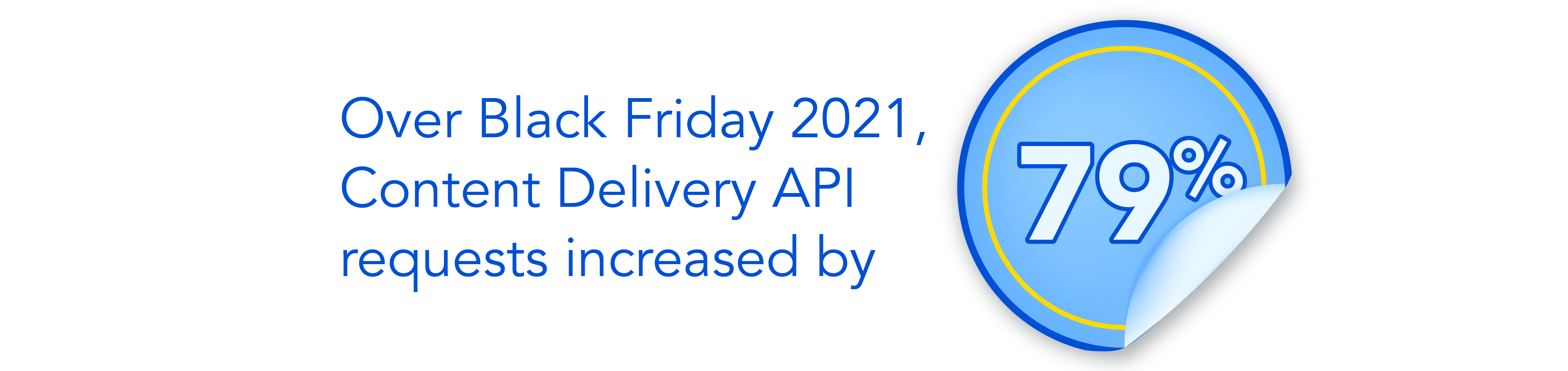 Over Black Friday 2021, Content Delivery API requests increased by 79%