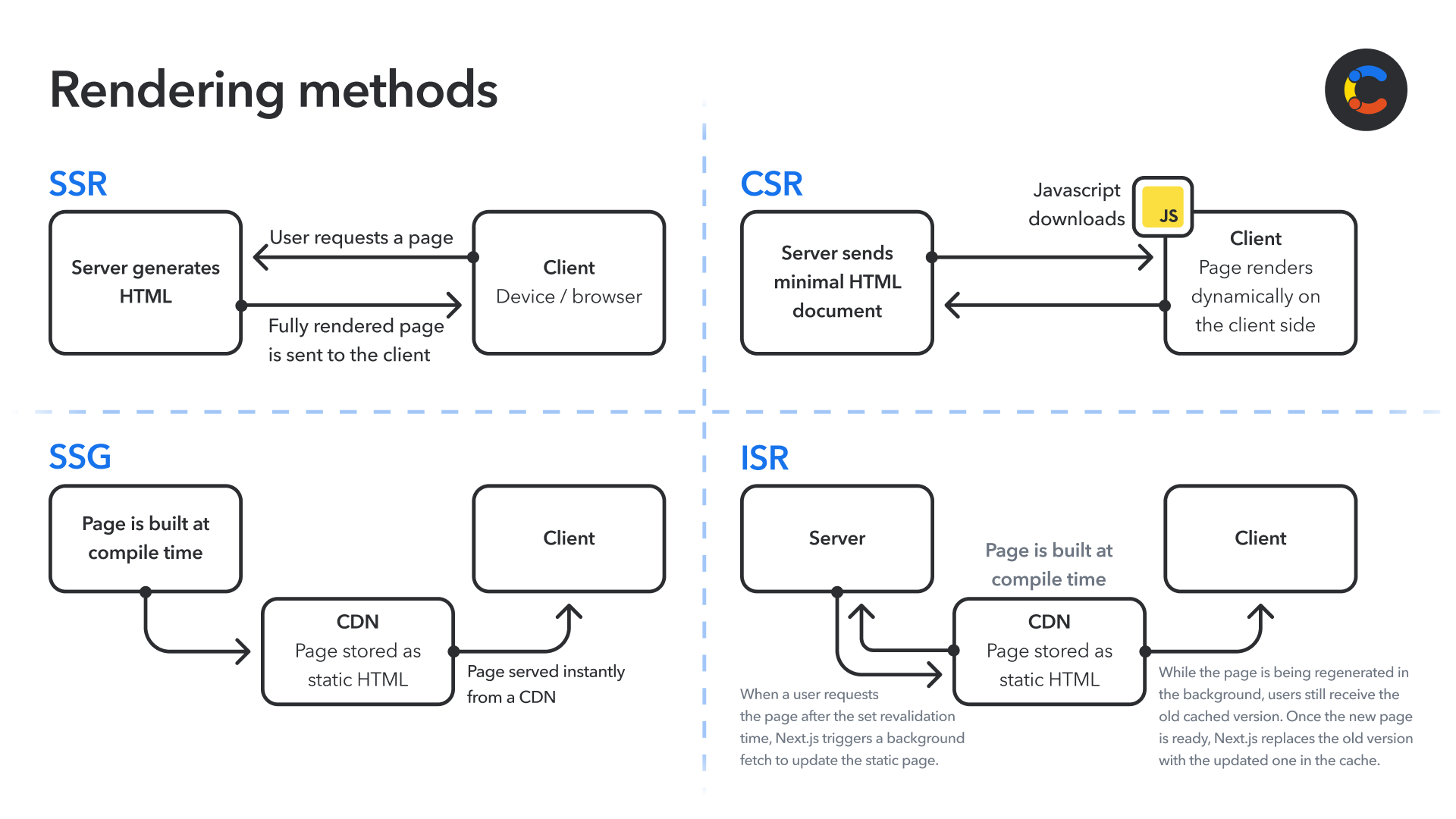 blazor-vs-react-image2