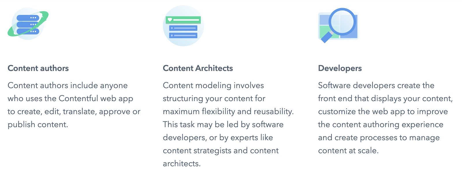 Contentful certification exam training