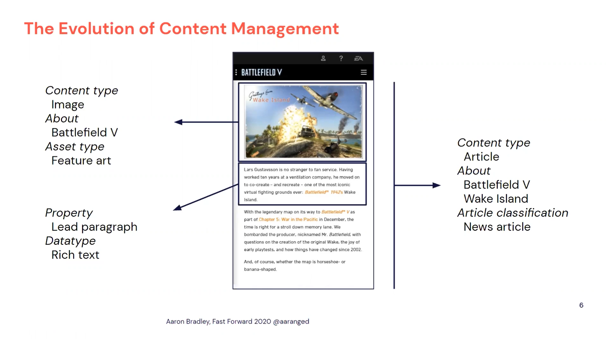 Contentful content type breakdown