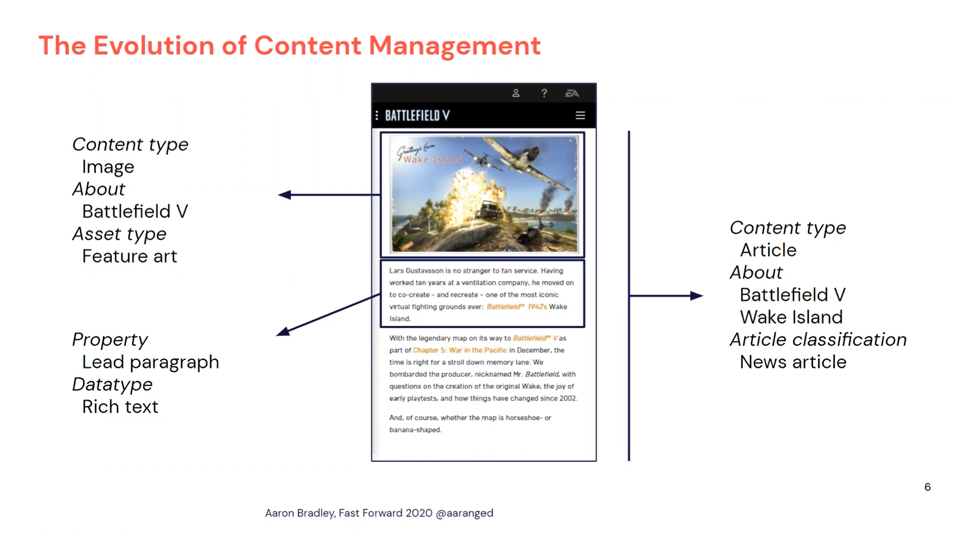 Screenshot from presentation describing Contentful content type breakdown