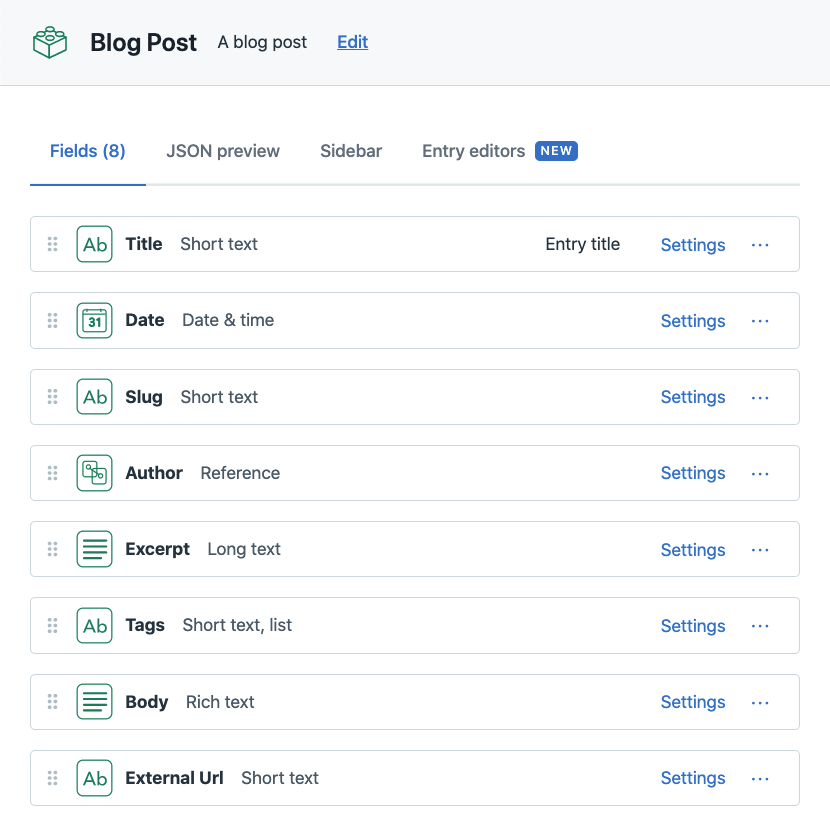 blog post content model