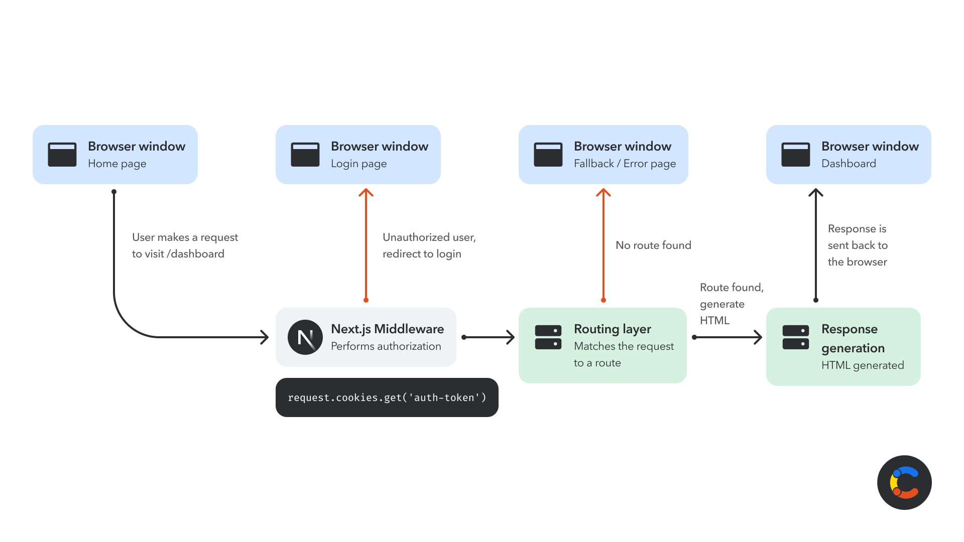 nextjs-middleware-image1