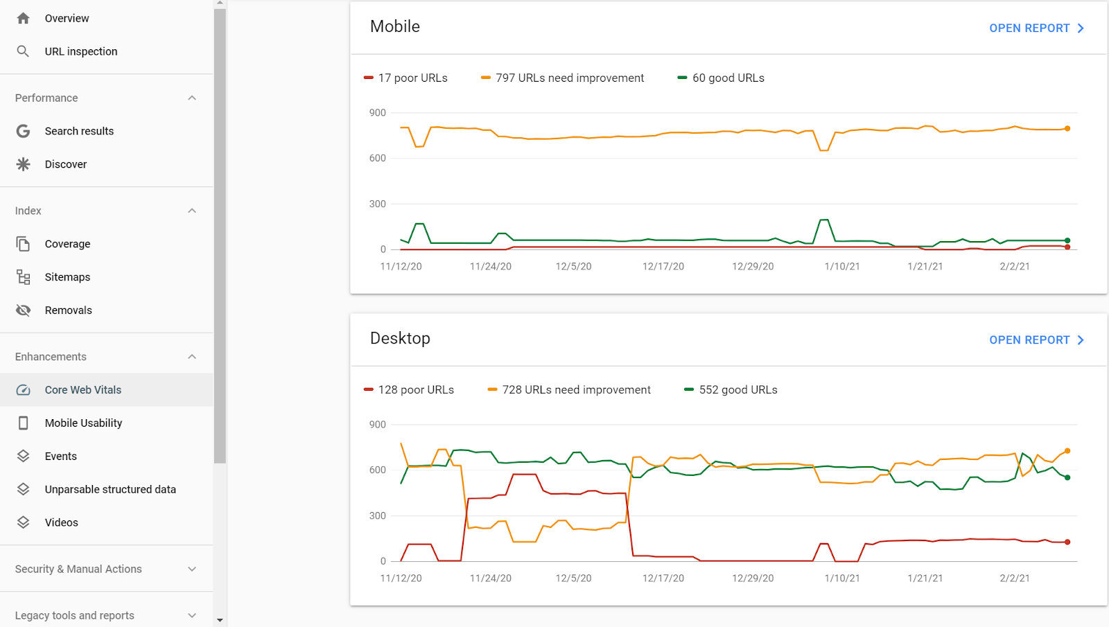 Core Web Vitals for mobile