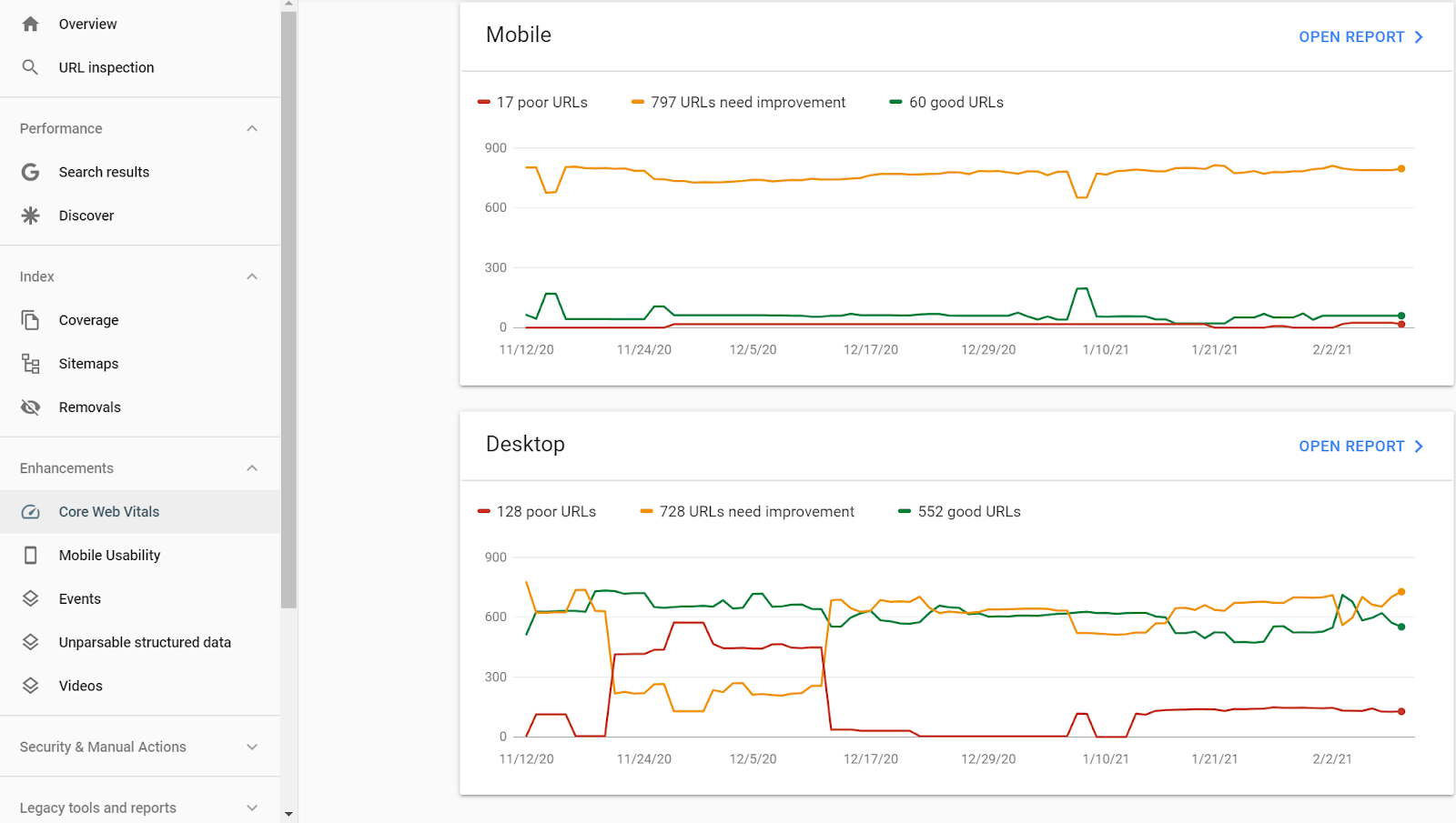 A screenshot of Google Search Console displaying issues with Core Web Vitals