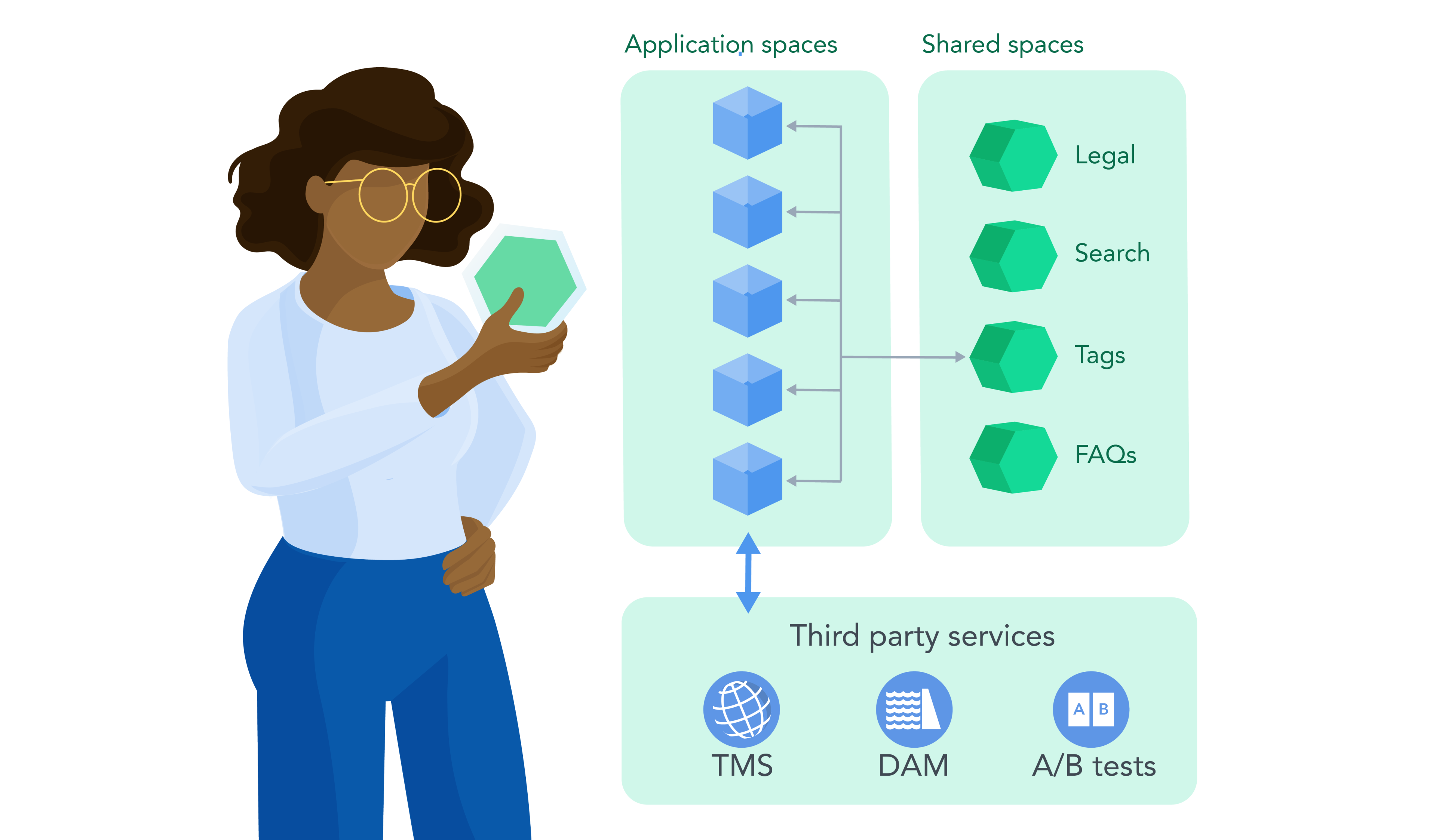 BLOG MonotomultiSpace Diagrams-5-ContentPlatform