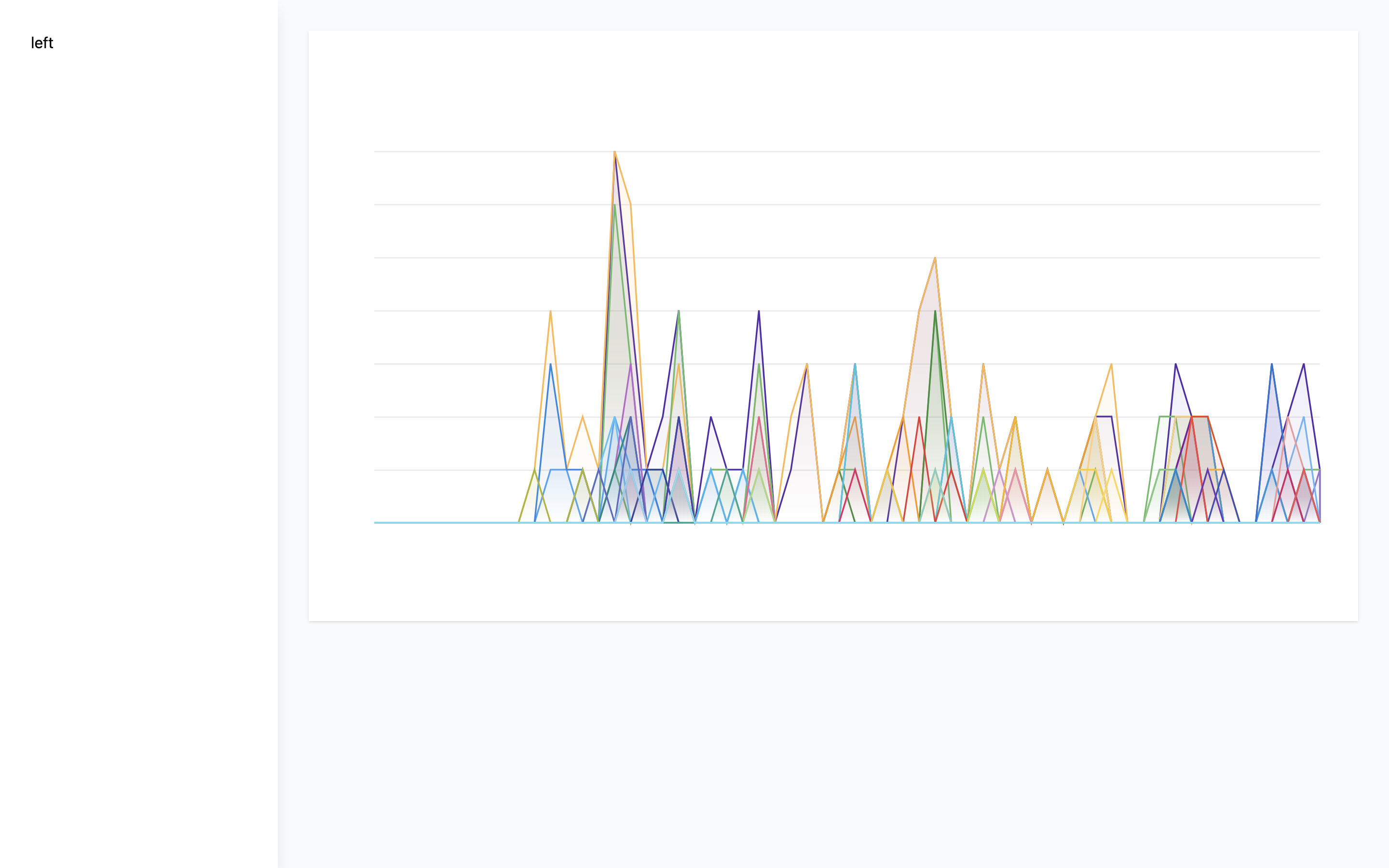 Add the chartData