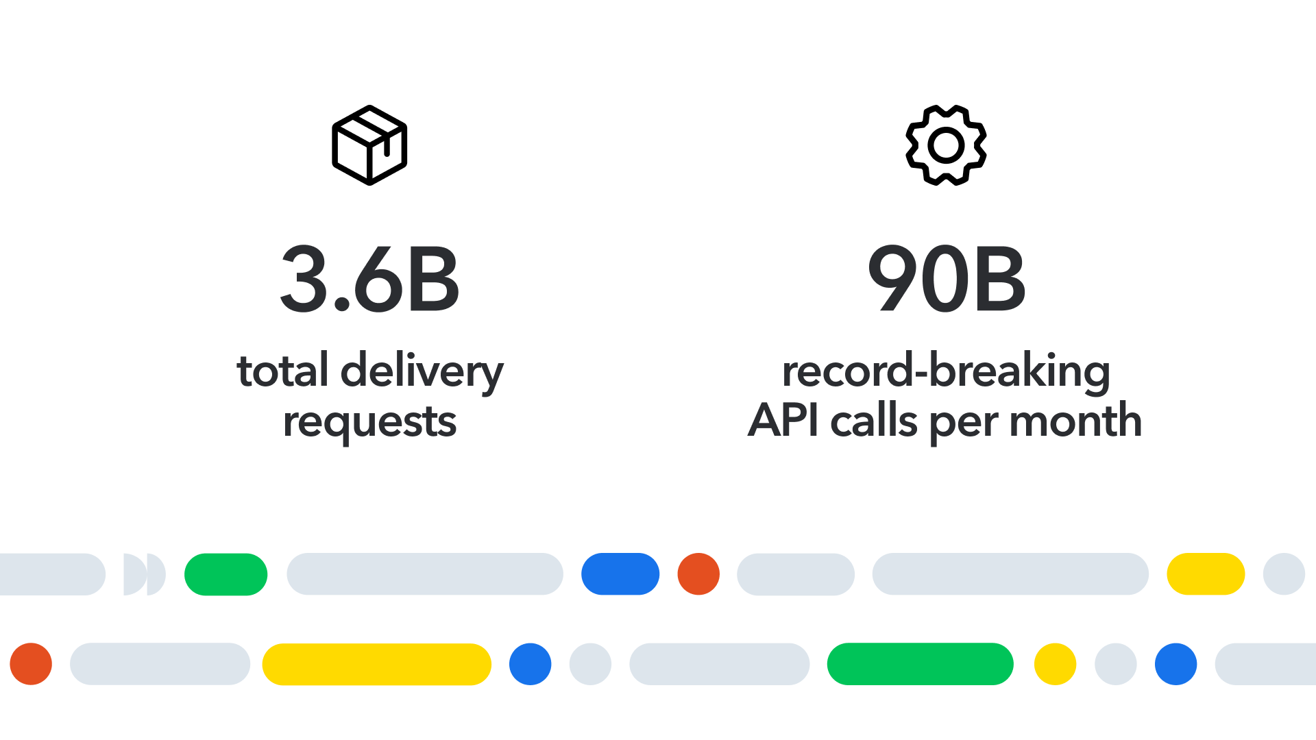 We supported 3.6 billion total delivery requests in a single day on November 24, an increase of 38% on the previous year, and a record-breaking 90 billion API calls for the month of November. 