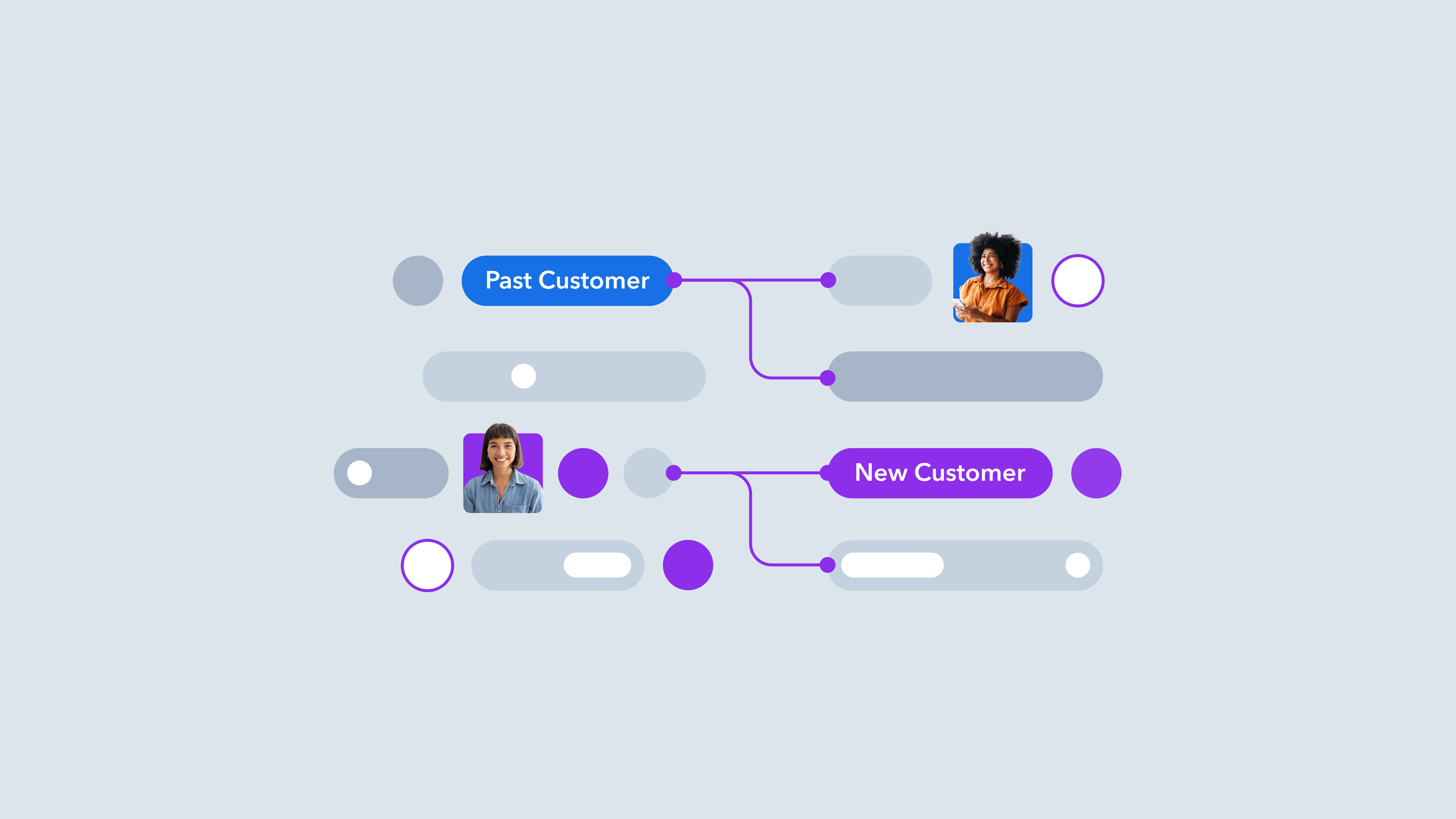 Step 2: Segment your audience with AI precision