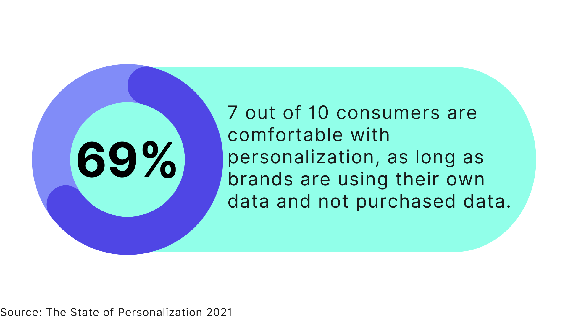 Personalization and Data Privacy