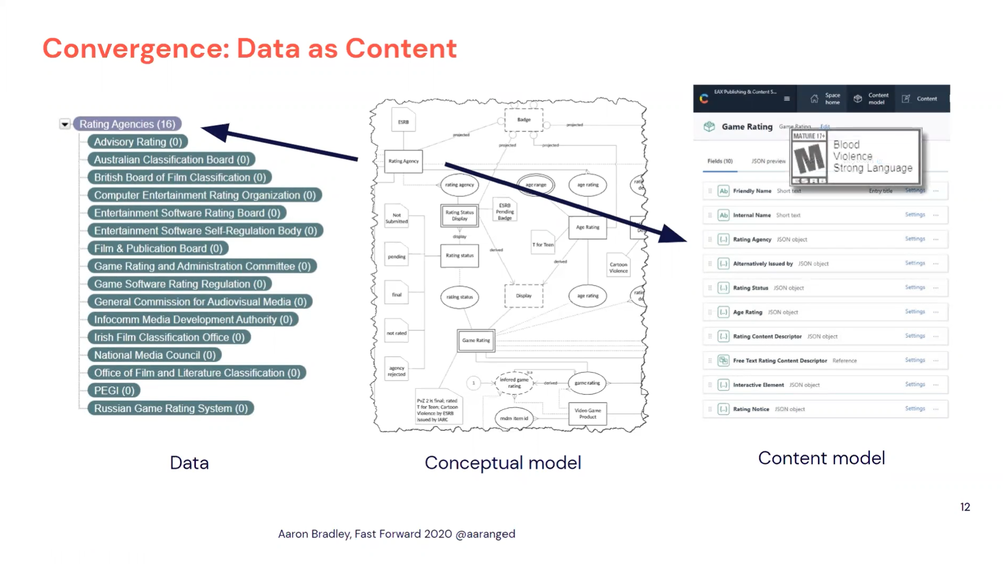 Screenshot and breakdown of the conceptual model of EA's content promotions