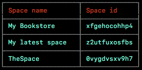 Contentful CLI tool - Spaces before space creation