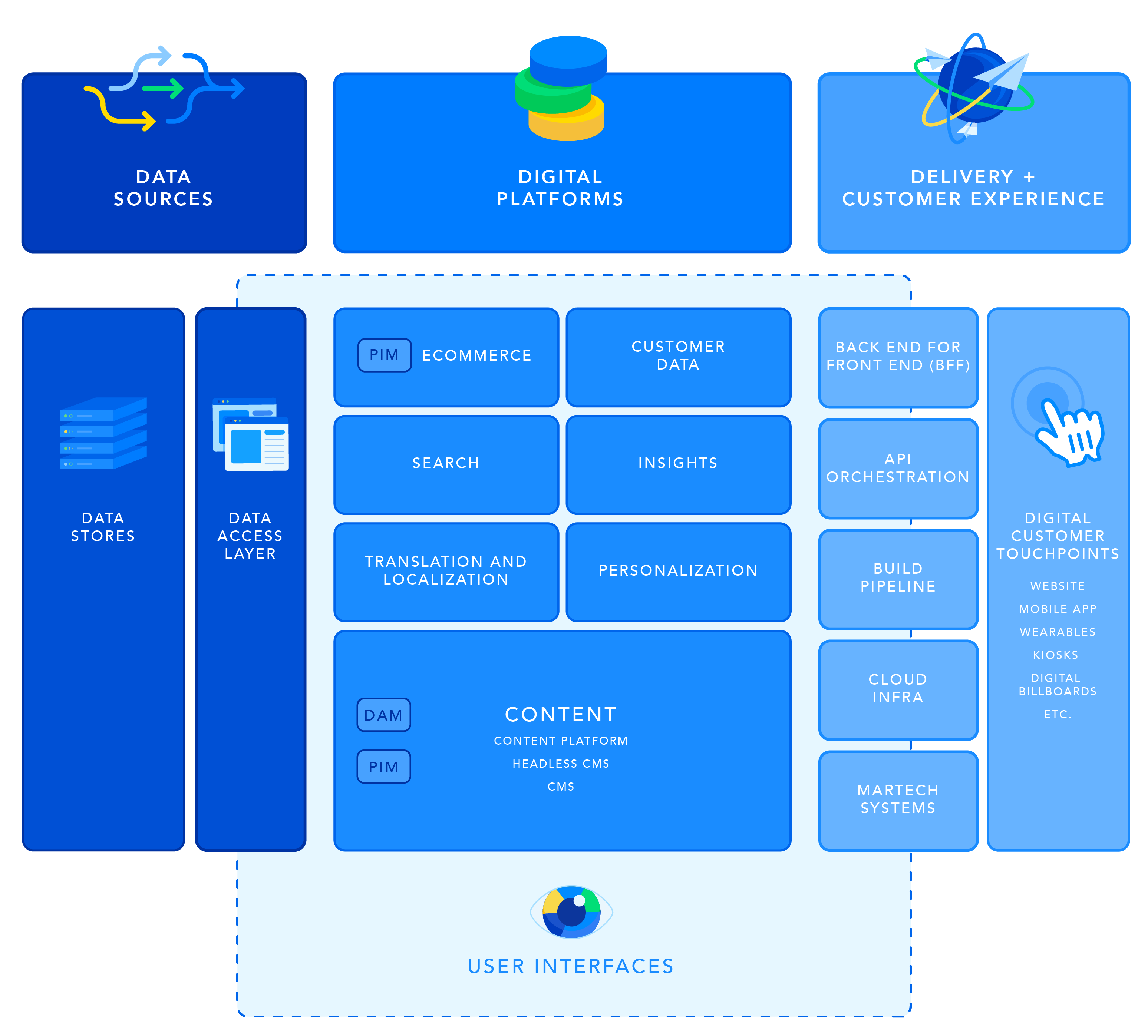 Microservice stack