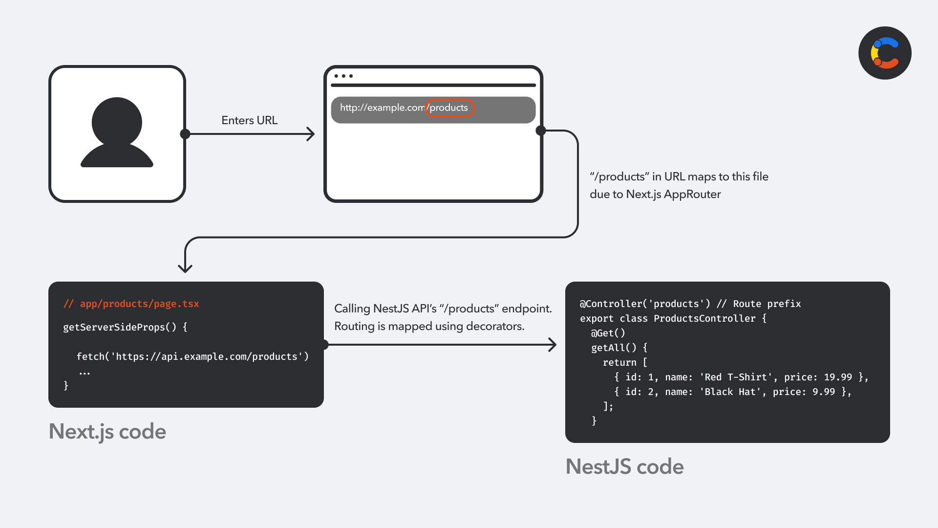 nestjs-vs-nextjs-image3