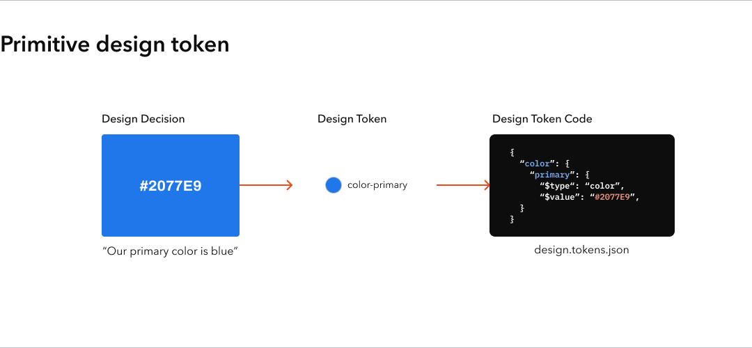 Let's take a look at our first design token.