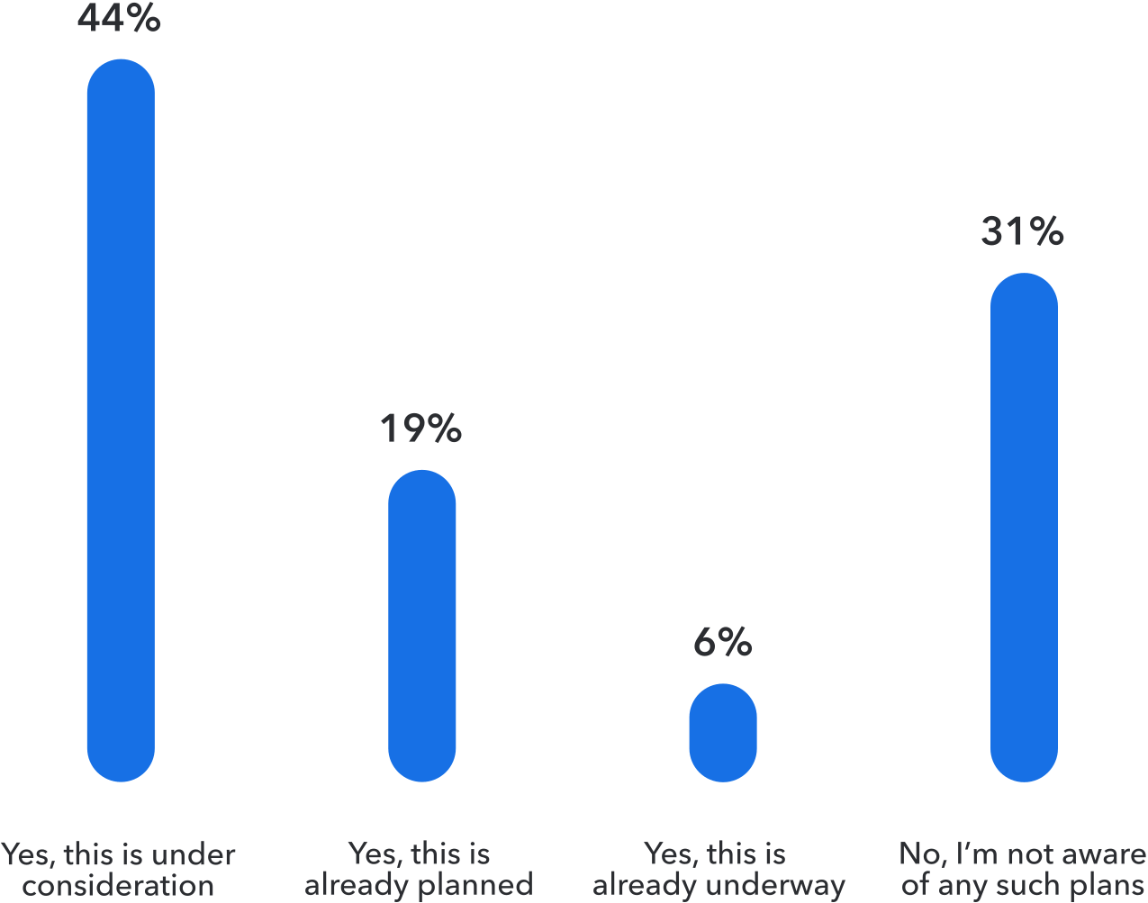 Applying large language models to proprietary content