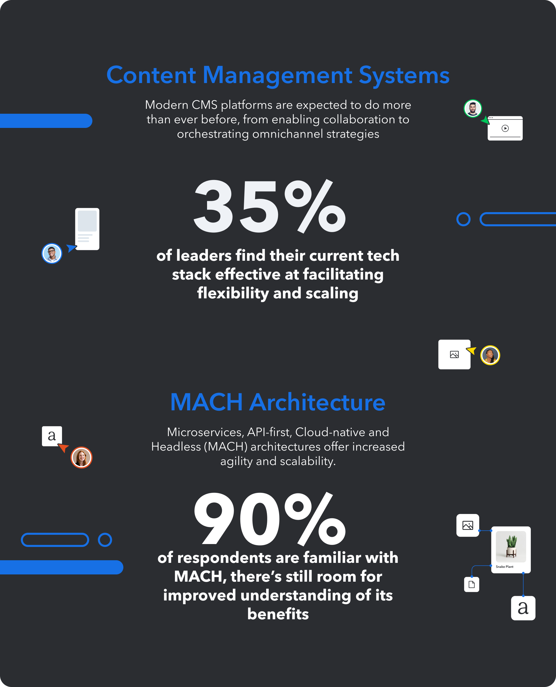 Controlling content chaos A