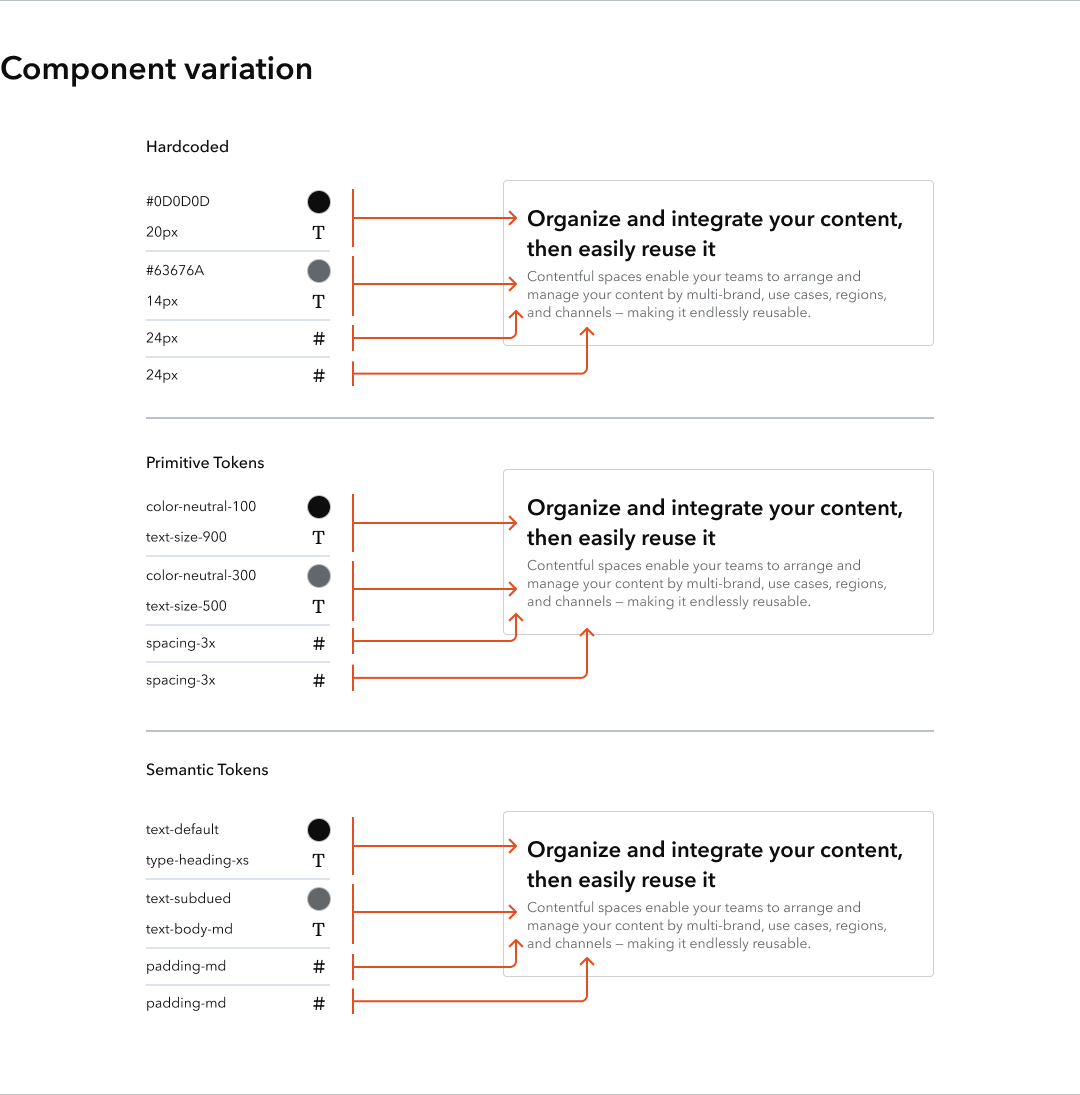 Component variations