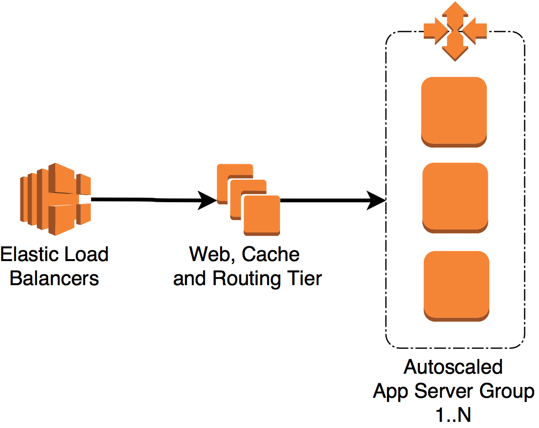 HAProxy before