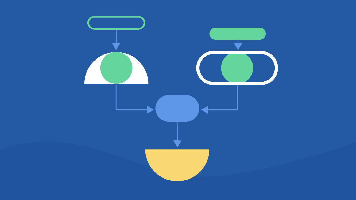 Flowchart Contentful