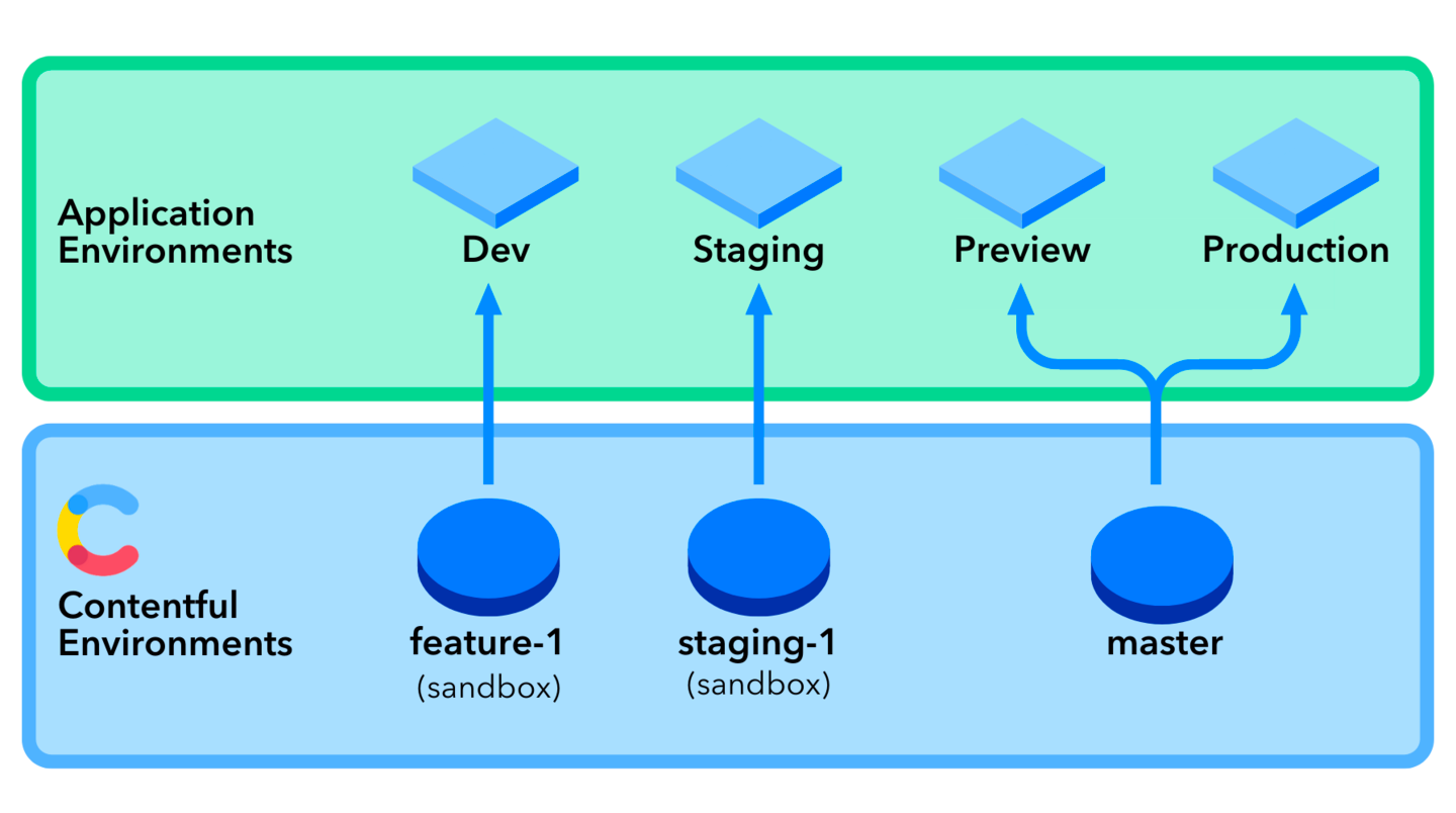 Hands-on learning