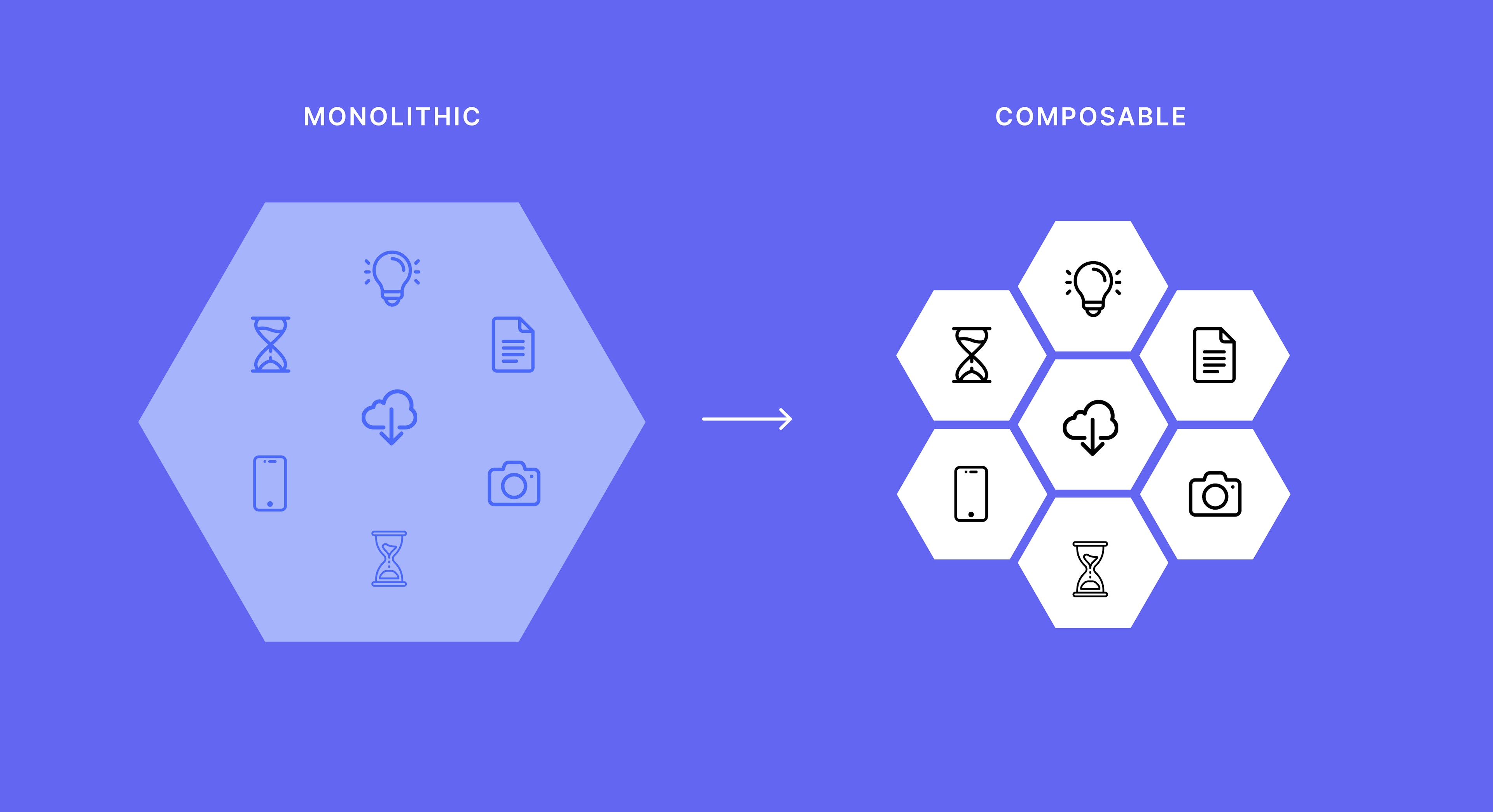 Monolithic vs. Composable Architecture