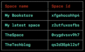 Contentful CLI tool - Spaces after space creation