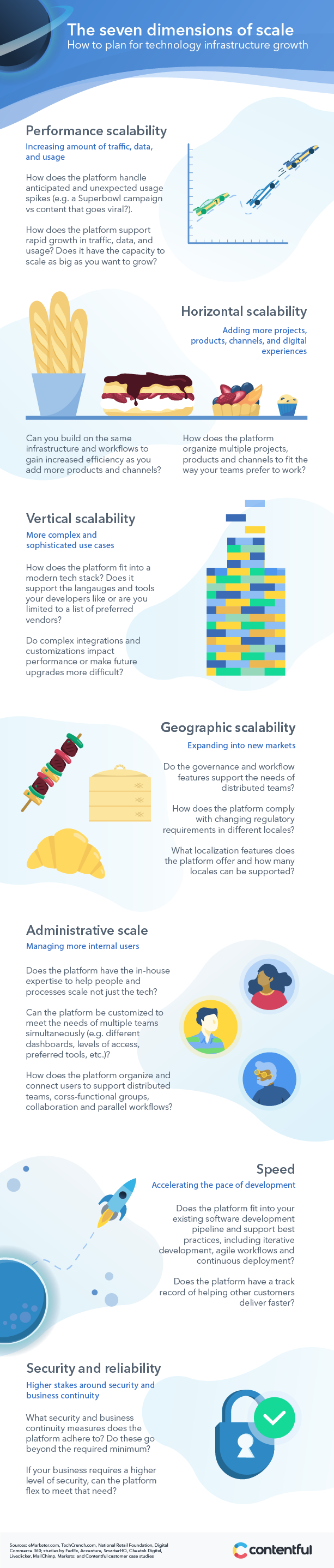 Building to scale: how enterprises grow fast without tripping over ...