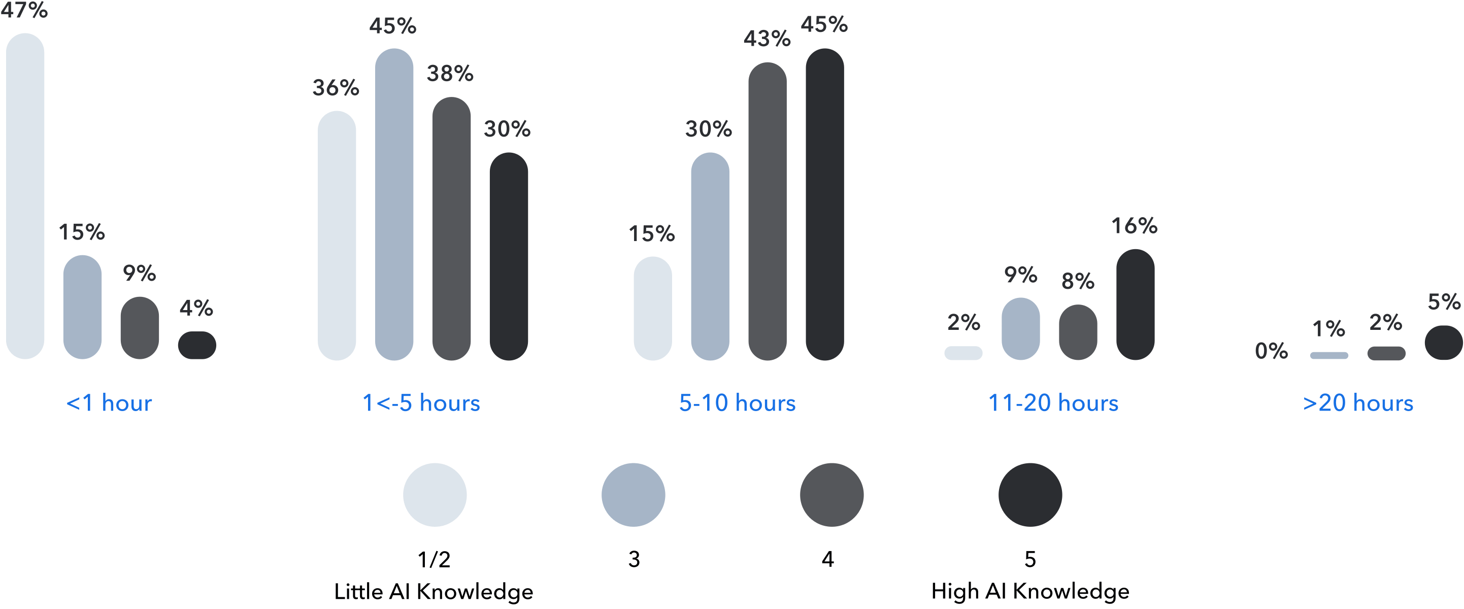 The impact on productivity