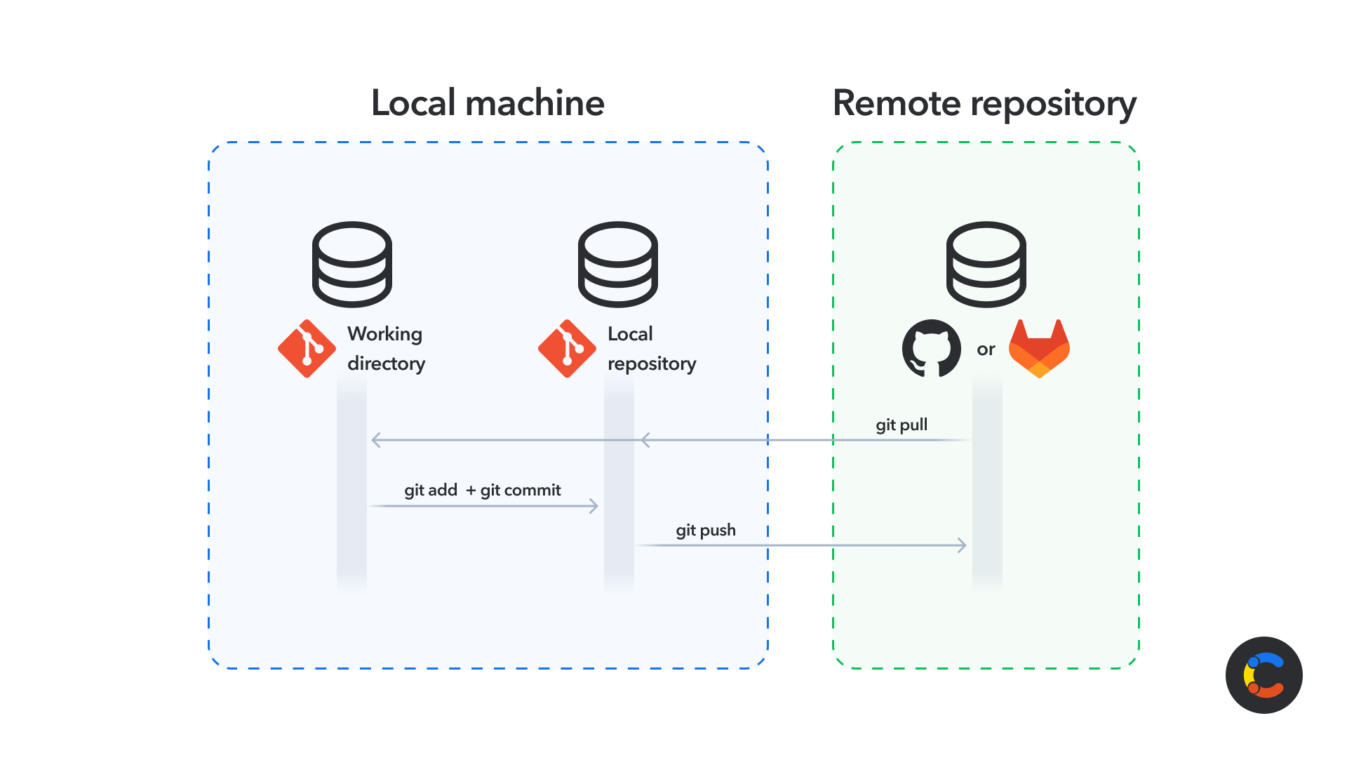 gitlab-vs-github-image2