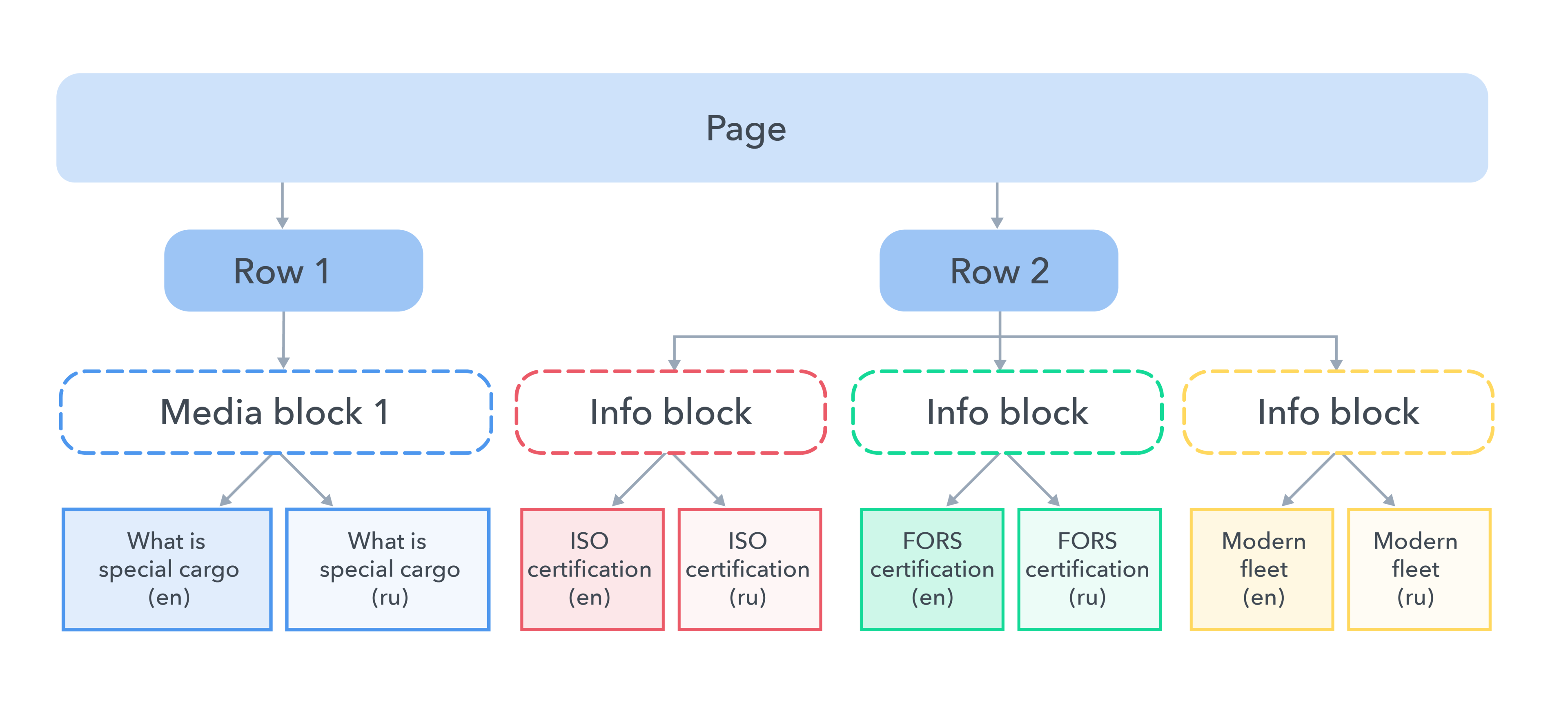 BLOG Large-scaleLocalization Flowchart