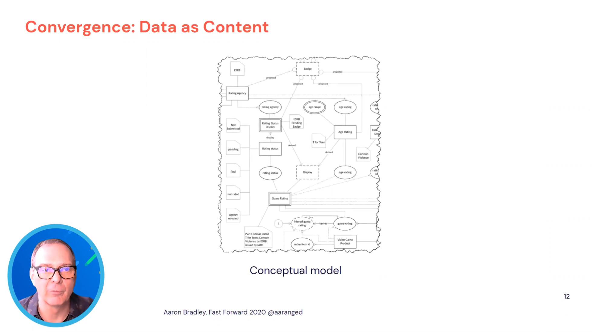 Screenshot of presentation deck about data as content