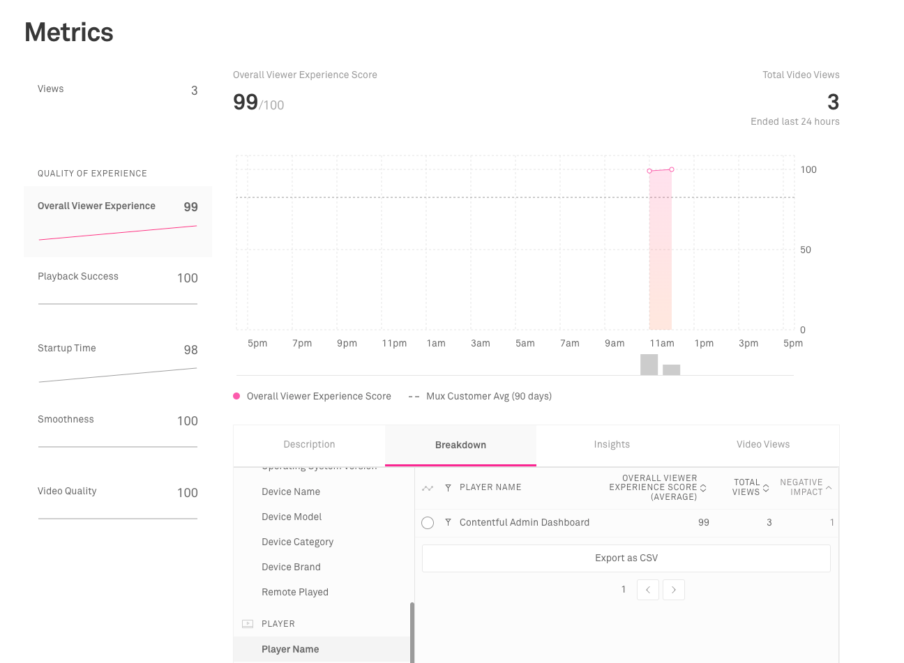 Mux Data “just works”