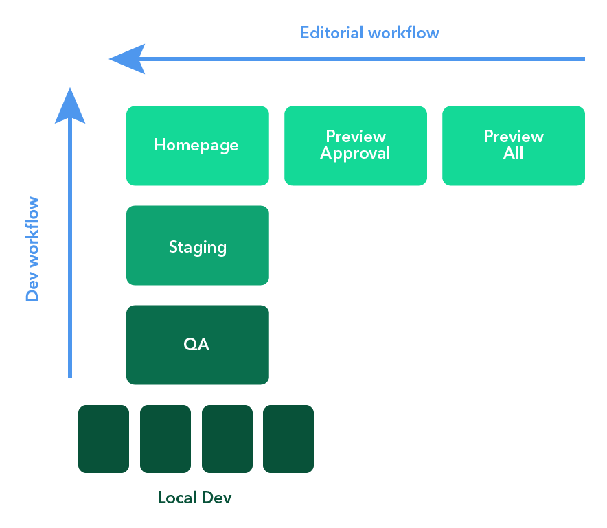 BLOG Preview function technical diagram-01