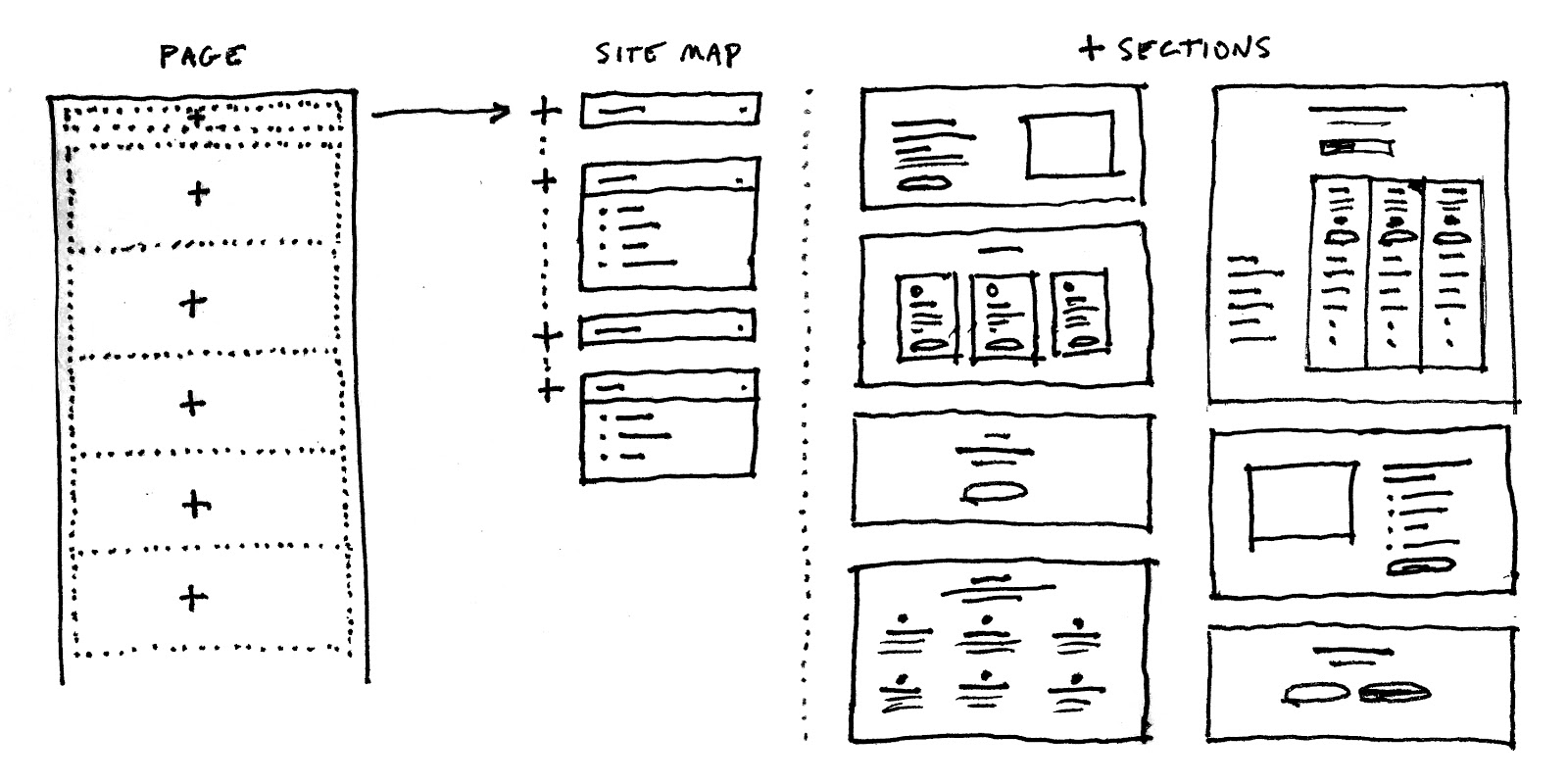Planning the page with Contentful