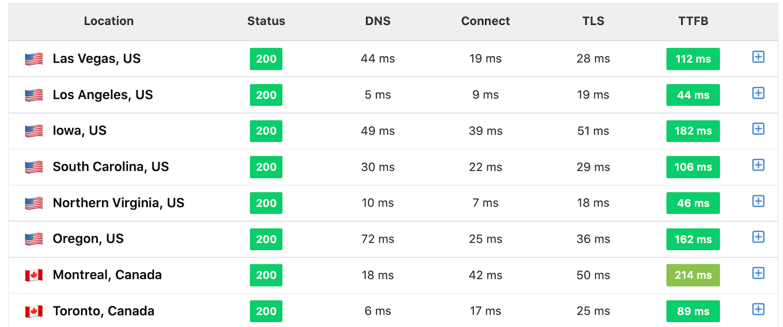 To post-Contentful