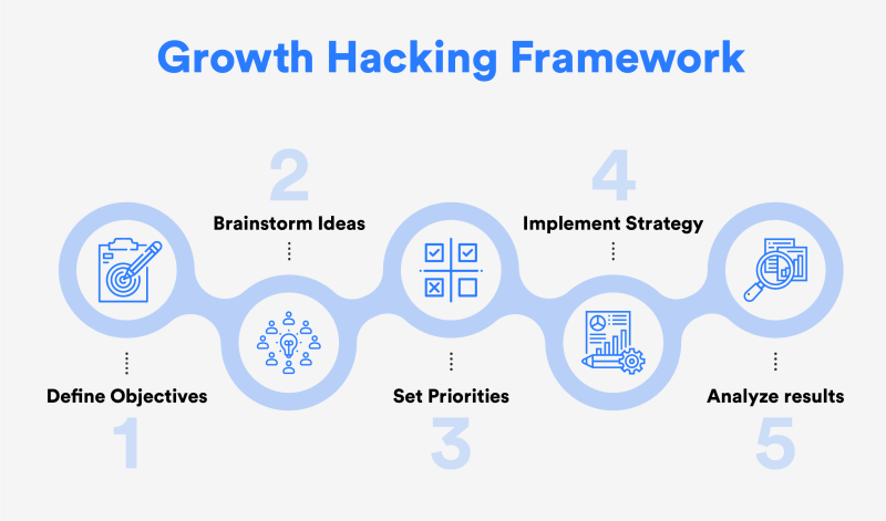 Growth Hacking with a Gif SEO Content Strategy - Wpromote