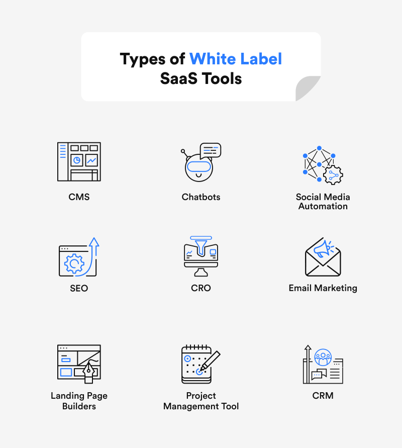 Top 9 White Label Saas Platforms To Resell In 2023 L Wotnot