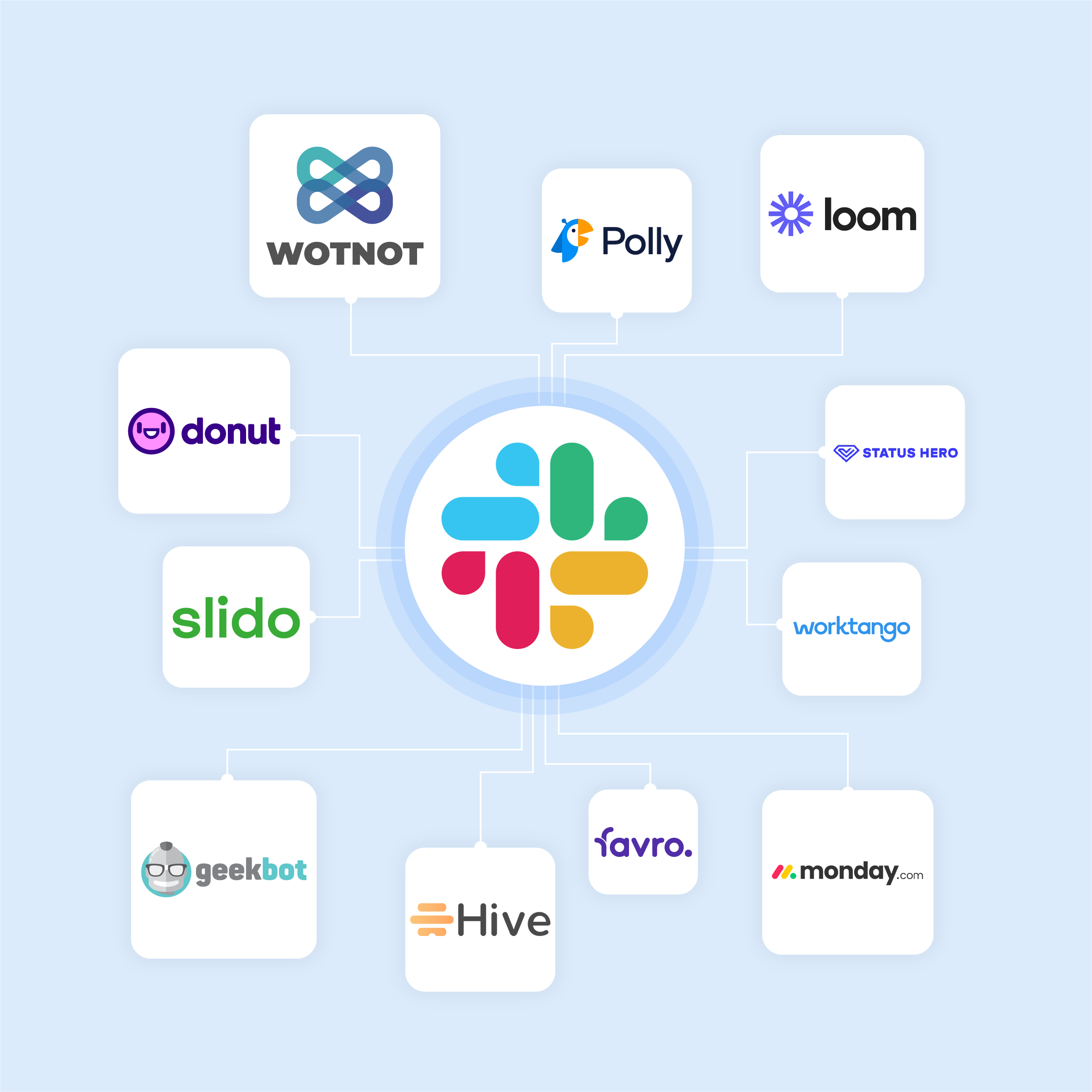 Slack applications store