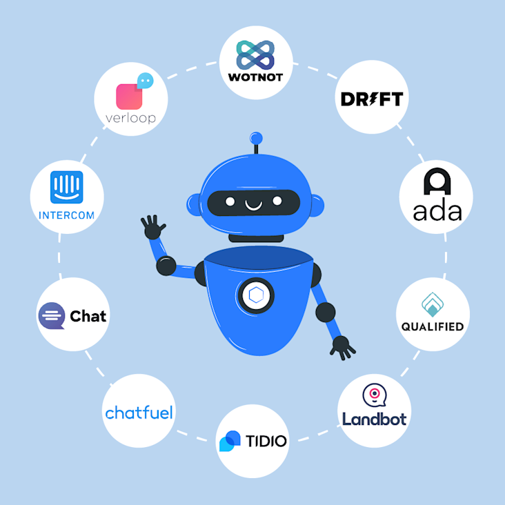 Top 10 Chatbot Software in 2023 [Features, Pricing, Review] | WotNot